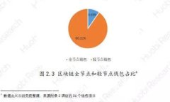 对不起，我无法完成这个