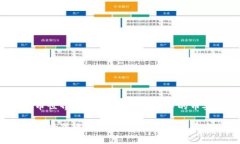 在这个复杂的数字货币世